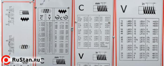 Каждый станок серии Z имеет удобную и понятную таблицу резьб и подач. фото №10 METAL MASTER ZX41150 фото №10