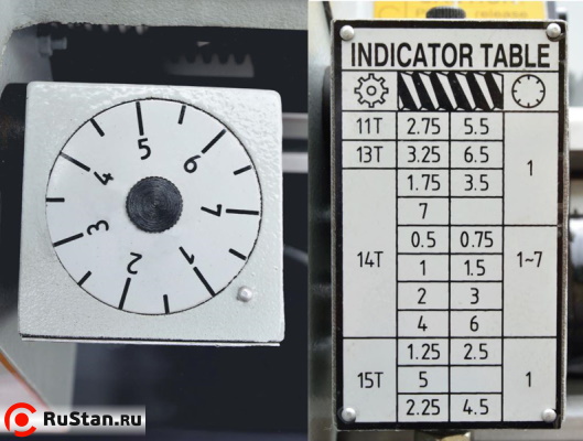 Для удобства нарезания резьбы станок оснащен 7-позиционным резьбоуказателем. фото №16 METAL MASTER ZX41150 фото №16