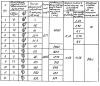 Таблица скоростей трубонарезного станка 1А983  миниатюра №6