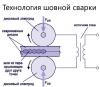 Технология шовной сварки миниатюра №3