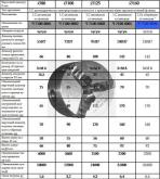 Патрон токарный d 160 мм 3-х кулачковый 7100-0005П 