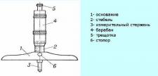 Глубиномер микрометрический ГМ 0- 50мм (0,01) (Эталон)