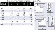 Кулачки прямые  d250 к патронам серии К12 