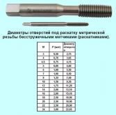 Метчик М 8,0х1,0 м/р.Р18 безстружечный (раскатник) 