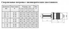 Патрон сверлильный Самозажимной бесключевой с хвостовиком цилиндрическим С25 ПСС- 8 (0,5-8мм) dхв. 25х101мм 