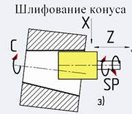 Шлифование конуса ОШ-660.1Ф2