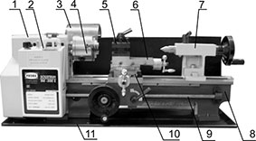 Основные узлы и элементы станка SM-300E