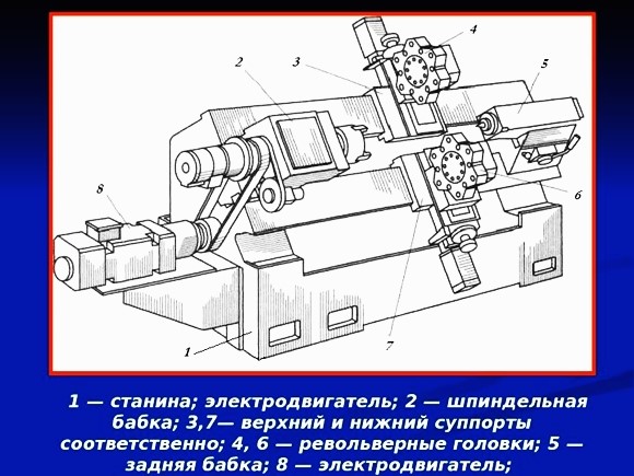 Основные узлы токарного станка