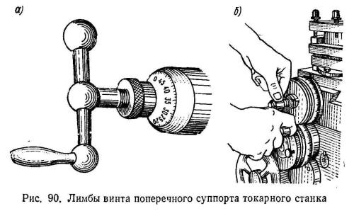 Лимбы винта поперечного суппорта токарного станка