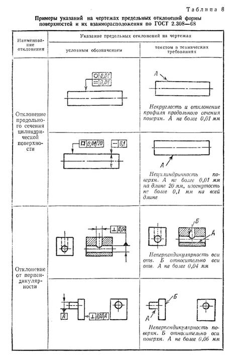 Примеры указания на чертежах предельных отклонений